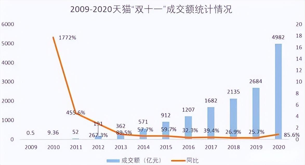 双十一淘宝活动满多少减多少_双十一淘宝满300减多少_淘宝双十一