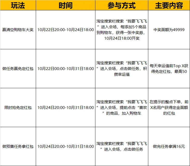 淘宝双11_双11淘宝大额券_双11淘宝88vip消费券